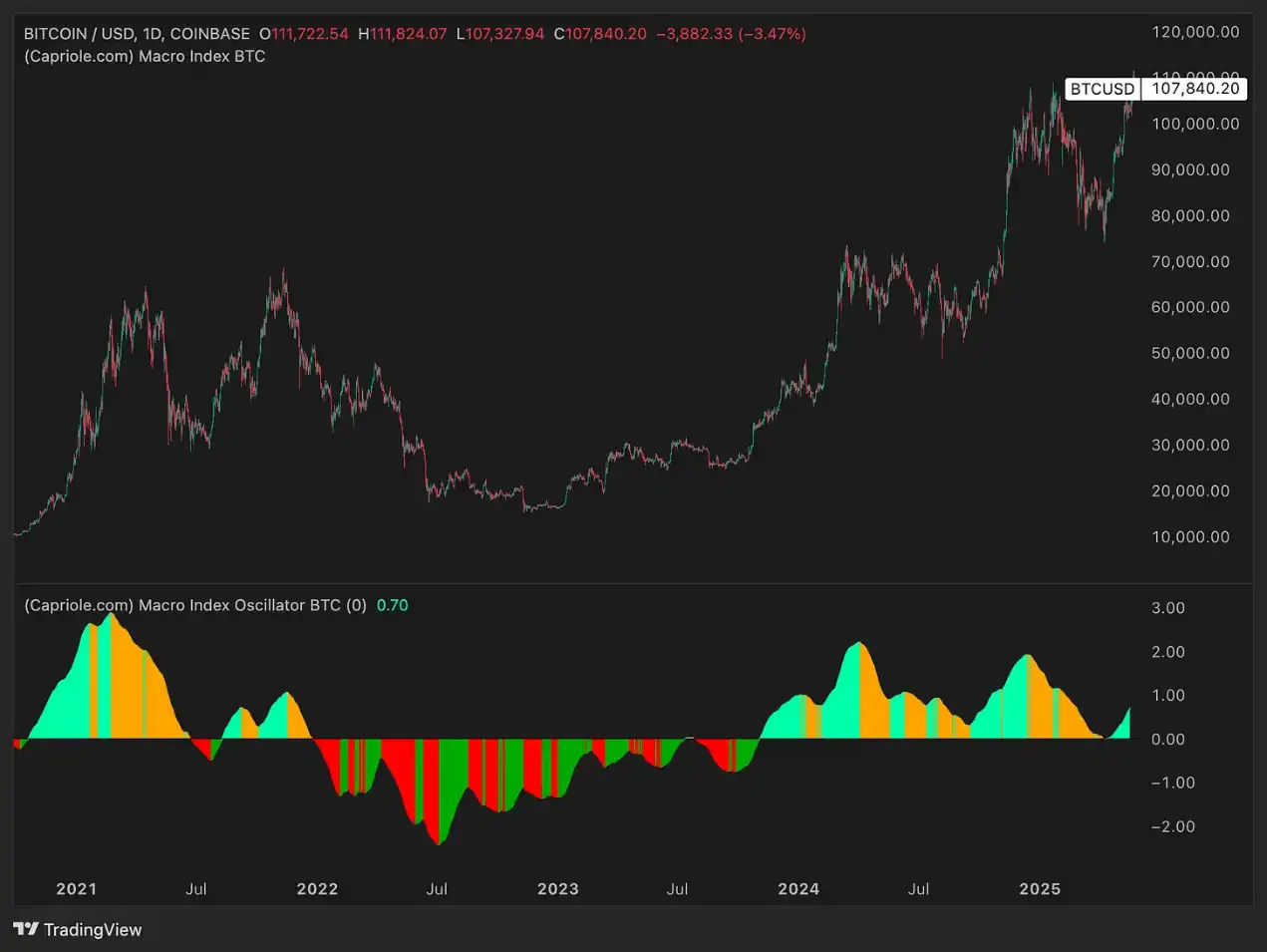 六大指标解读：今年年底比特币的价格将达多少？